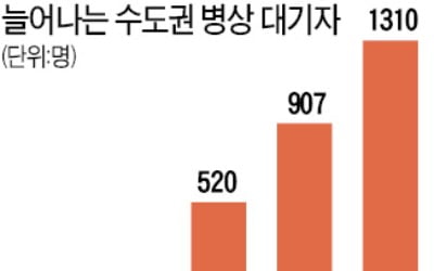 '하루 1만명' 감당할 수 있다더니…4000명대 확진에 의료체계 휘청