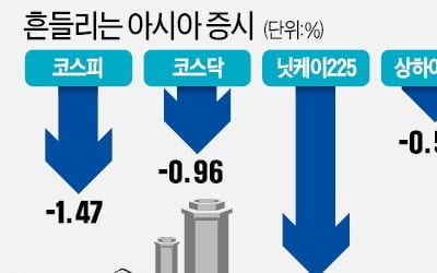 백신 뚫는 '뉴 변이' 공포…세계 증시 덮쳤다