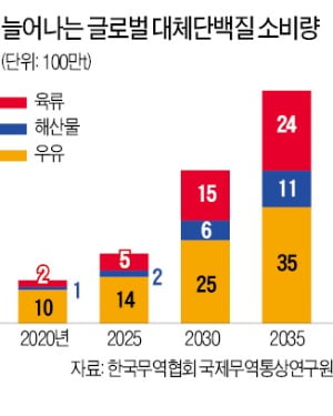 토마토 참치회·3D프린팅 생선…대체육 이어 대체 해산물 뜬다