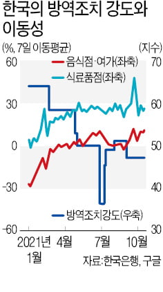 [한상춘의 국제경제 읽기] 오미크론發 스태그플레이션…'공정경제'가 답이다