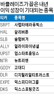 내년 매출 성장 기대주…보잉·윙스톱 날아오를까