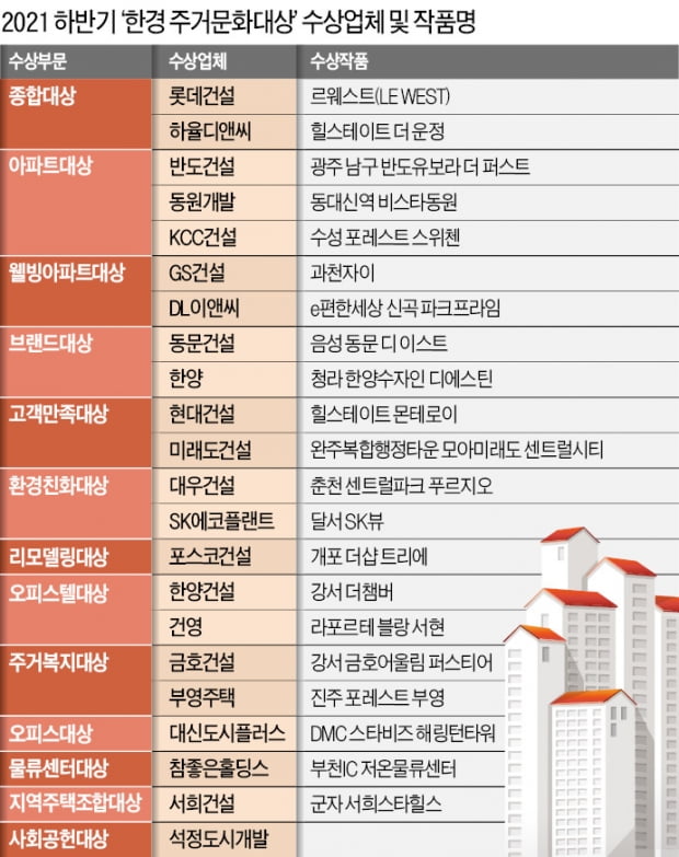 格이 다른 명품 복합단지…지역 랜드마크 '왕좌'에 오르다