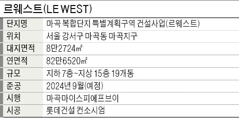 르웨스트, 마곡에 국내 최대 '마이스 복합단지'…주거·쇼핑·문화시설 多 갖춰