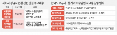 子회사 정규직 된 근로자, 본사 직고용 요구…법원 "안 돼"