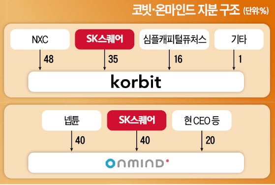 메타버스에 꽂힌 SK, 이프랜드 확장 나선다