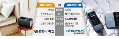 귀뚜라미-경동, 보일러 이어 난방매트 전쟁