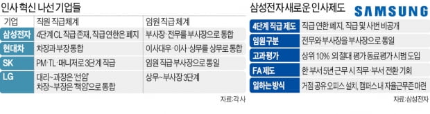 삼성 "빅테크에 더이상 인재 안 뺏긴다"…반격 나선 대기업들