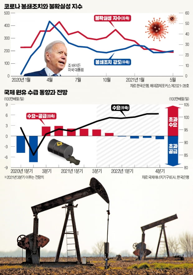 [한상춘의 world View] 궁지 몰린 바이든, 산유국과 '원유 전쟁' 벌이나 