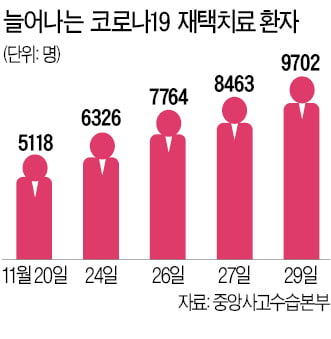 아파트서 확진자 재택치료?…"엘리베이터·환풍구 통한 감염 겁나"