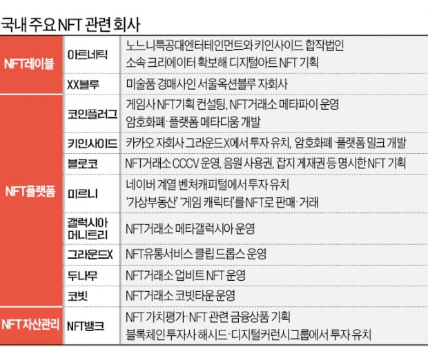 "누구나 쉽게 발행해 매매"…업비트도 NFT거래소 개설