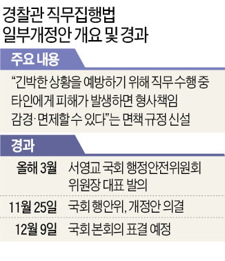 경찰 면책규정 둘러싸고 찬반 공방