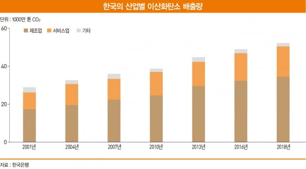 기후 변화 시대 유망 산업 ‘바이오매스 에너지’ 