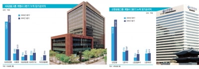 4조 클럽 예약 KB‧신한…'리딩 금융' 경쟁도 가열