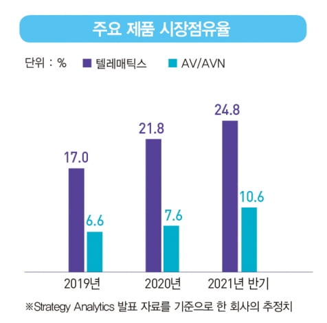 LG전자, 르노·벤츠 손잡고 전기차 전장으로 나간다