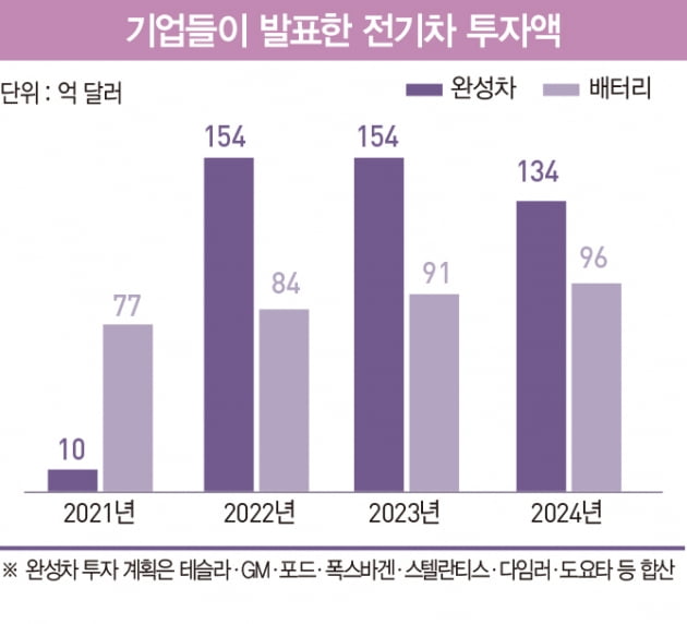 주류로 바뀌는 전기차 시장…테슬라 독주 끝나고 다자 경쟁 체제로 [글로벌 현장]