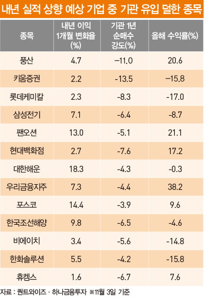 희소해지는 성장 스토리를 찾아라