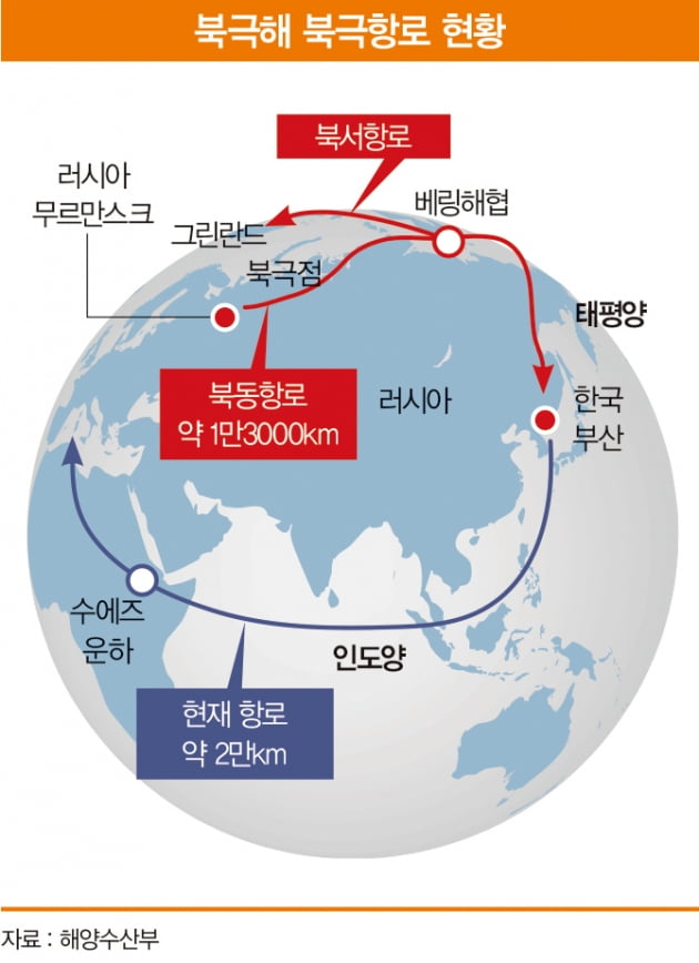 ‘기후 변화 시대’ 북극 해빙으로 신영토 경쟁 [한상춘의 국제경제 심층 분석]