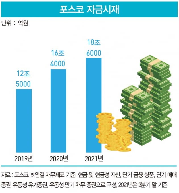 포스코, 12년 연속 ‘세계 최고 철강사’ 지킨 비결은