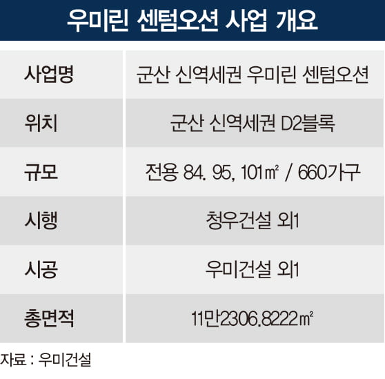 우미건설, 군산 신역세권에 우미린 센텀오션 분양…디오션시티 잇는 신주거타운 조성