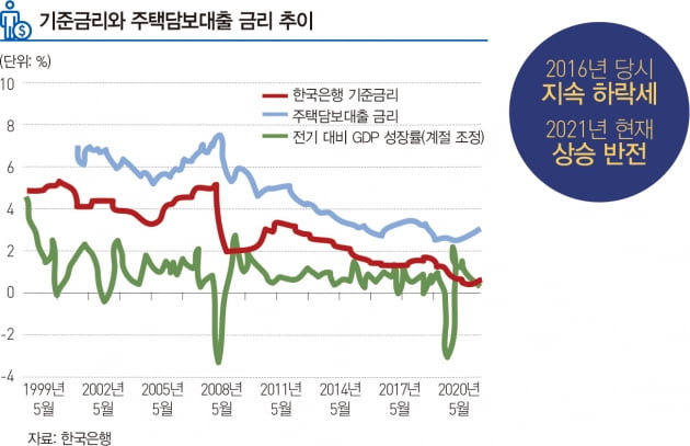 [big story] 부동산, 거래절벽에도 강보합...부채 등은 변수 