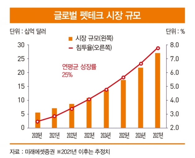 ‘펫 휴머니제이션’ 시대 투자 전략