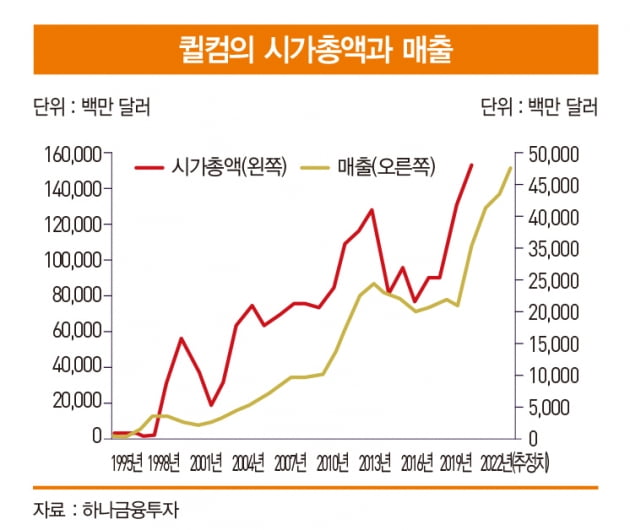 5년 동안 갇혔던 동굴에서 탈출하는 퀄컴