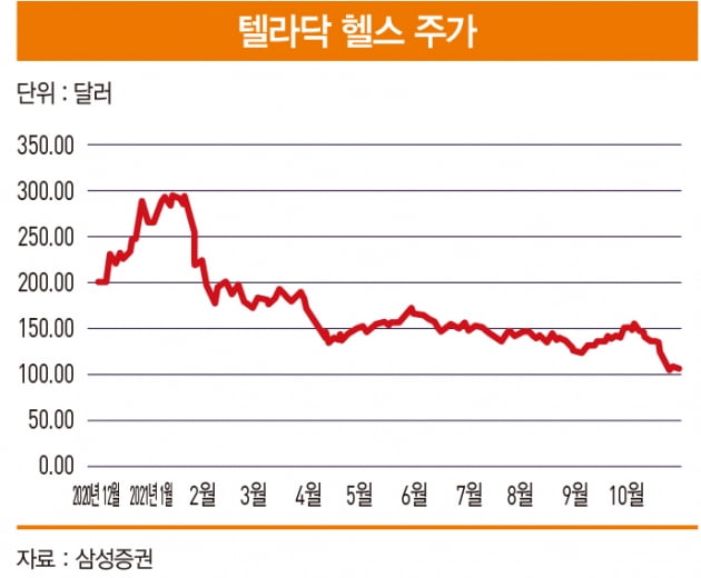 미국 원격 의료의 선두 주자 ‘텔라닥 헬스’