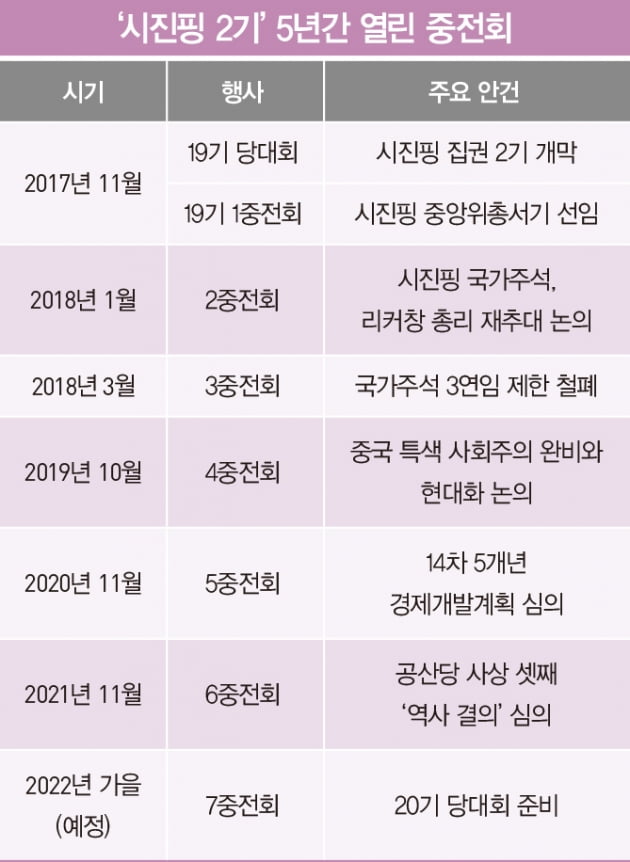 中 공산당 셋째 ‘역사 결의’, 미·중 정상회담 날 공개 [글로벌 현장]