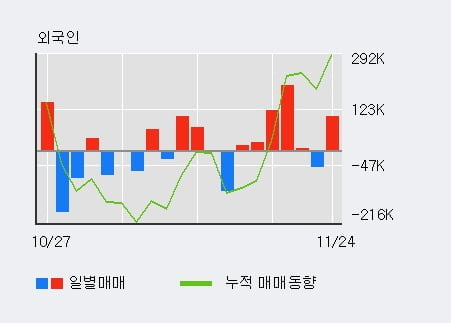 '드래곤플라이' 52주 신고가 경신, 단기·중기 이평선 정배열로 상승세