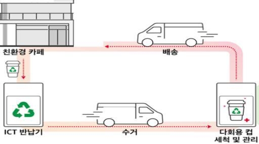 서울시, 카페 20여곳과 다회용컵 실험…세척은 어떻게?