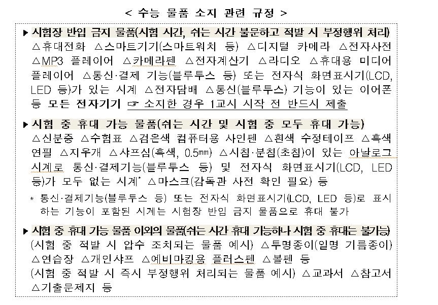 수능일 수험생 마스크 반드시 착용…전자기기는 반입 금지