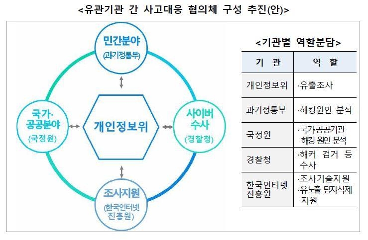 '털린 내 정보 찾기' 운영…온라인 플랫폼 정보보호 공동규제