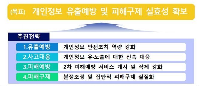 '털린 내 정보 찾기' 운영…온라인 플랫폼 정보보호 공동규제