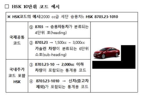 초소형 특수카메라 얼마나 수입됐는지 파악 가능해진다(종합)