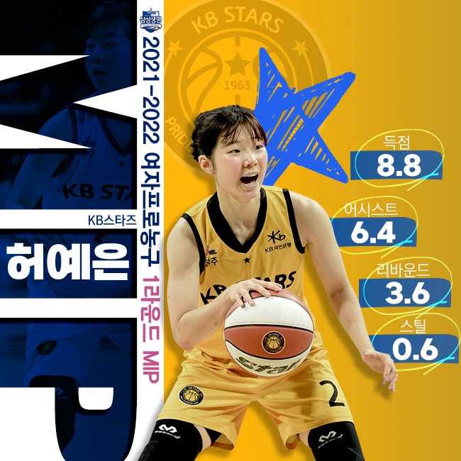 여자프로농구 KB 박지수, 통산 11번째 라운드 MVP에 선정