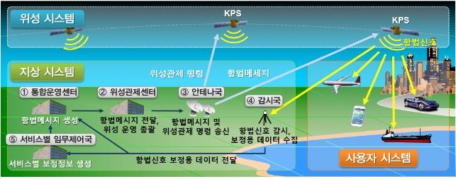 정부, 2031년까지 위성 170기 개발·발사체 40여회 발사 추진