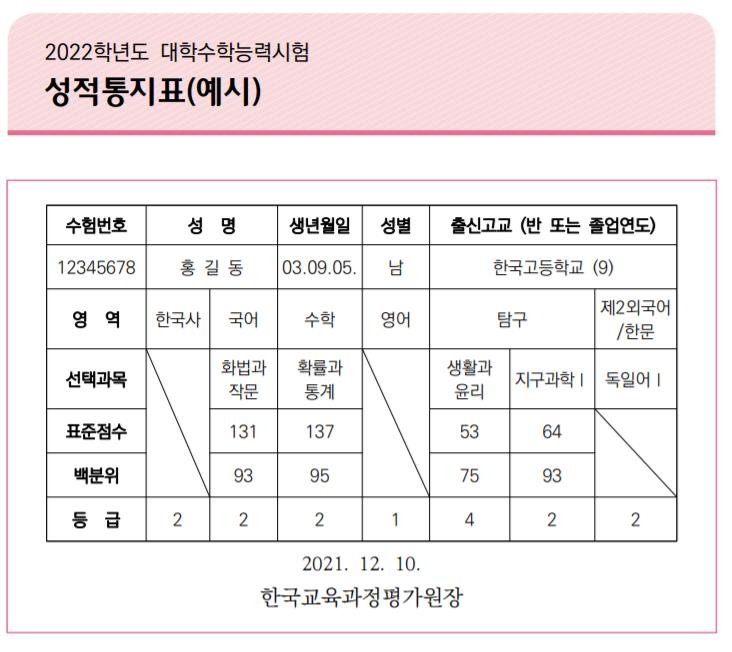 [수능] 표준점수, 백분위, 등급이란…성적표 읽는 법