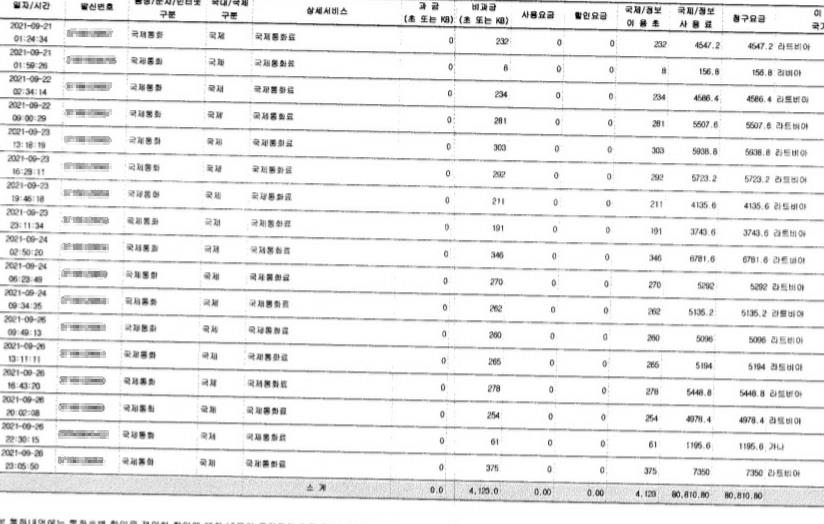 [OK!제보] 까닭모를 43만원 국제 통화요금…통신사는 안썼다는 증거대라