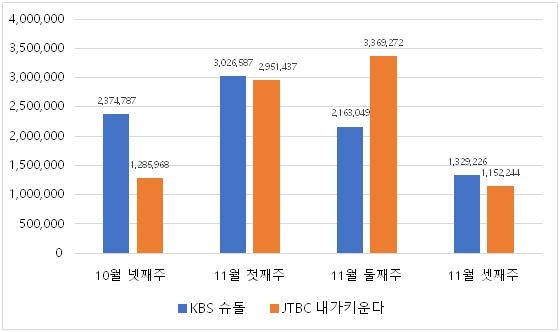 [클립트렌드] '슈돌' 추격하는 솔로 육아 예능 '내가 키운다'