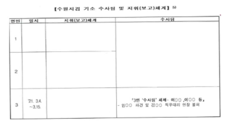 '고발사주'도 바쁜데…공수처, '공소장 유출' 수사로 논란 자초