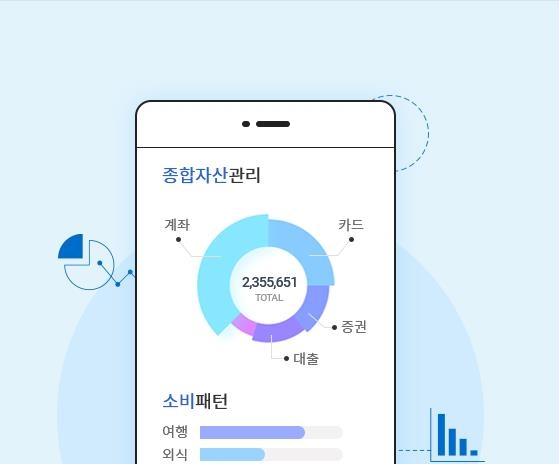 '내 금융비서' 마이데이터 내달 시범서비스…50여개사 격돌