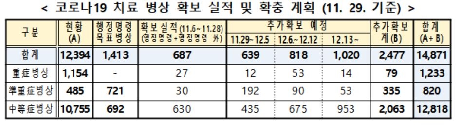 코로나19 악화에 결국 2단계 일상회복 유보…추가접종에 집중