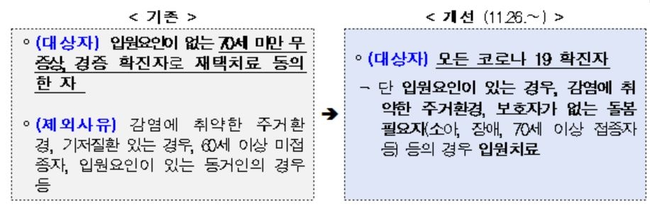 코로나19 악화에 결국 2단계 일상회복 유보…추가접종에 집중