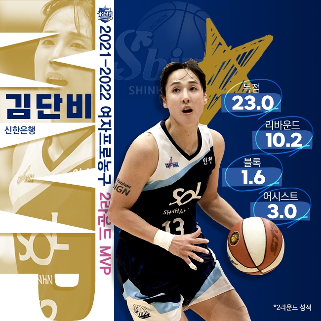 신한은행 김단비, 여자농구 2라운드 MVP…통산 9번째
