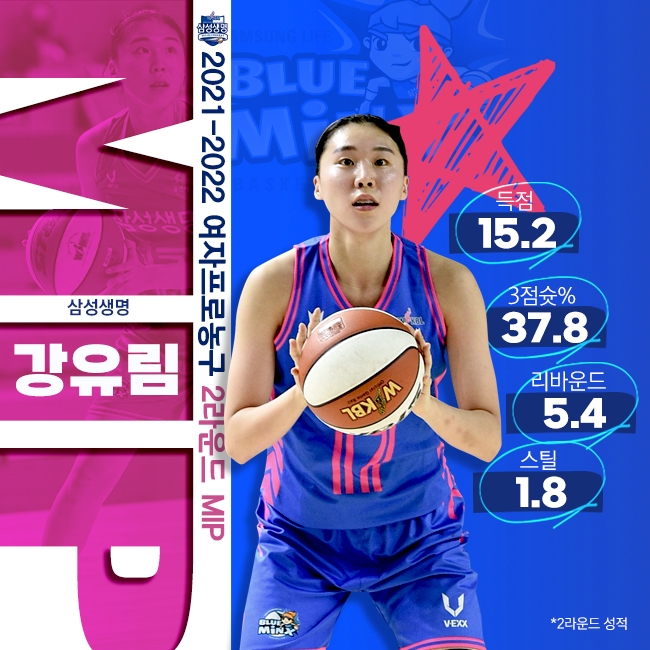 신한은행 김단비, 여자농구 2라운드 MVP…통산 9번째