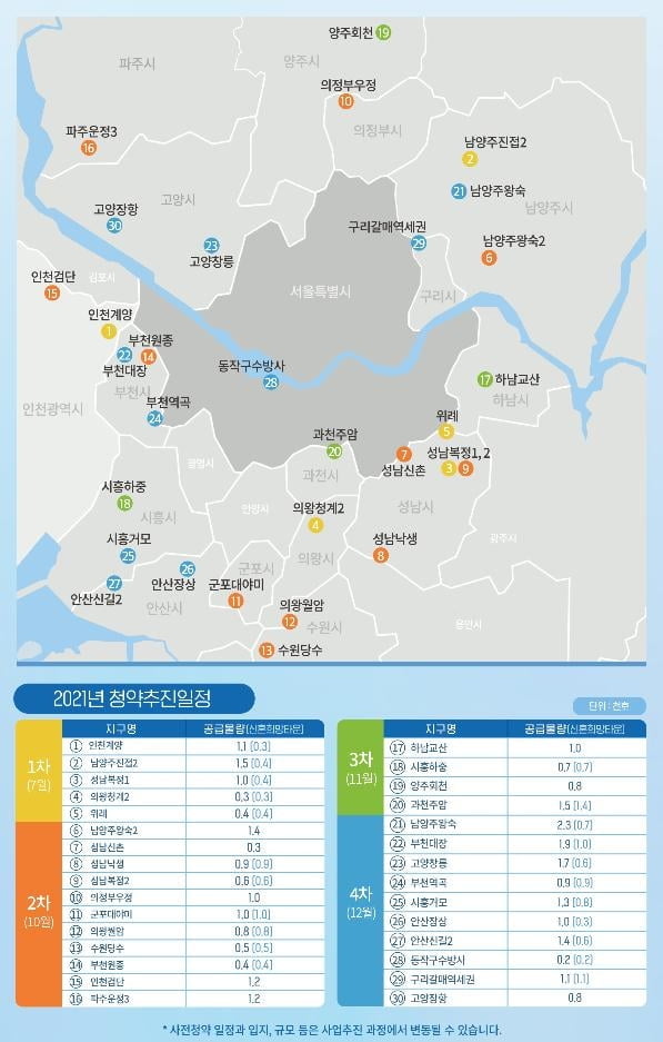 "하남·과천에 4천호 공급"…내달 1일 3차 사전청약 시행