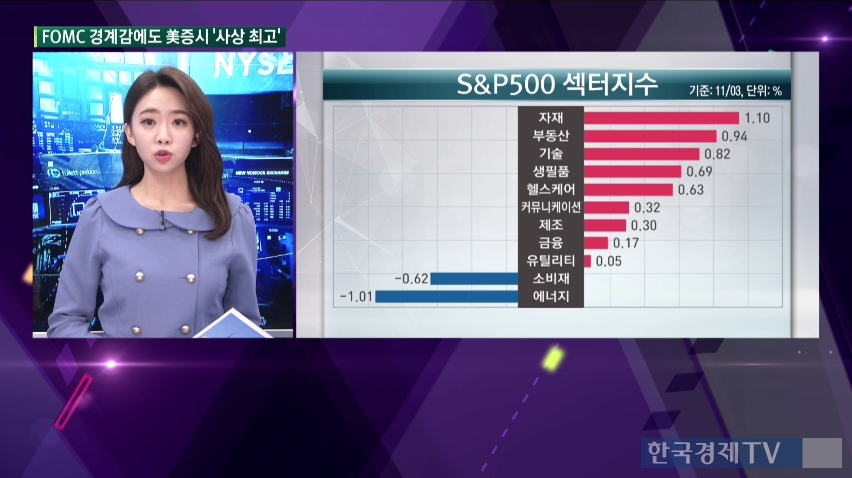 11월3일 미국증시 마감특징주