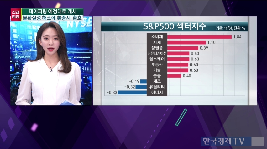 11월 4일 미국증시 마감 특징주