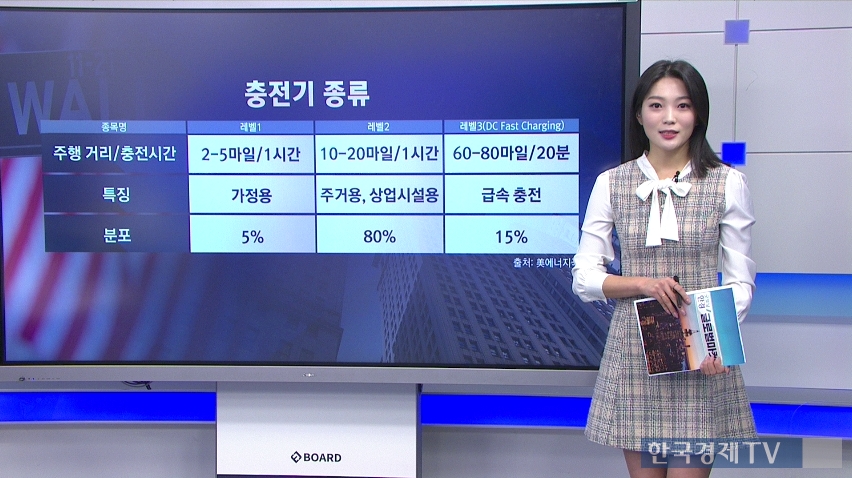 전기차 인프라 '층전소' 주목...차지포인트 사업 구조