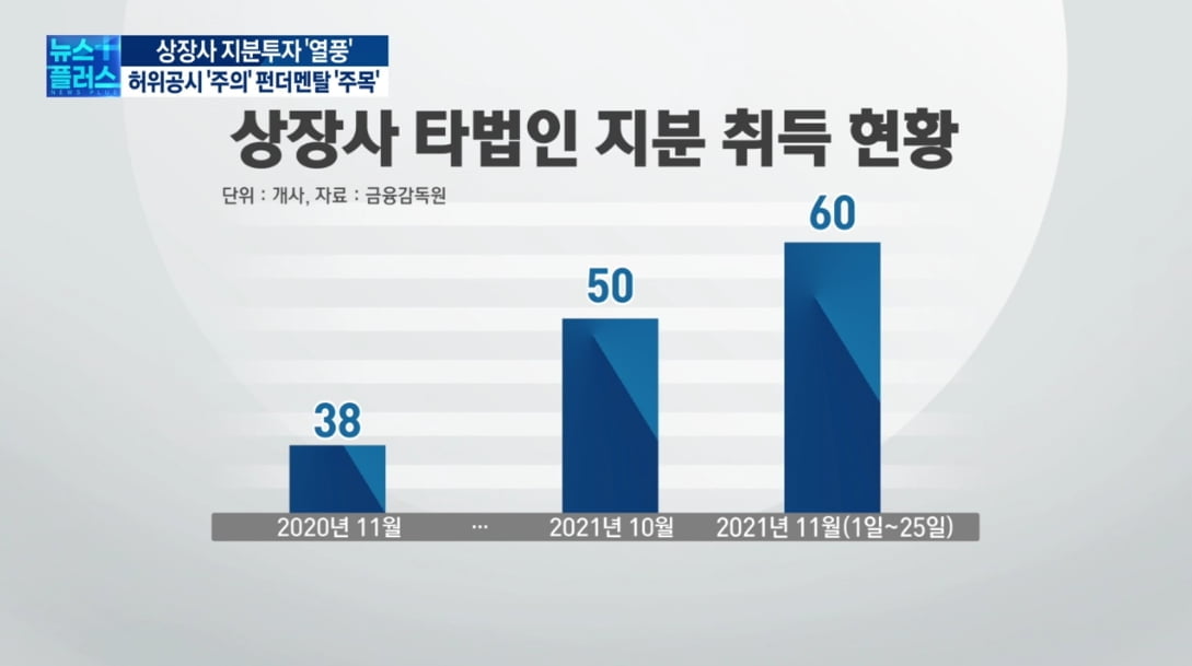 증시 조정은 기회…상장사 지분투자 '활발'